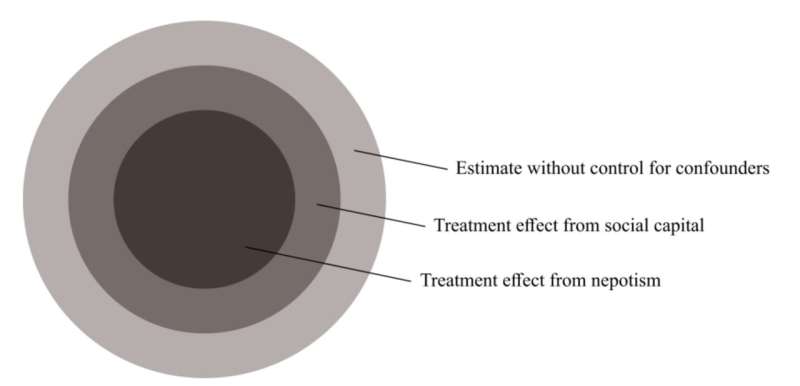 L'ampleur de la corruption en Suède pourrait être sous-estimée
