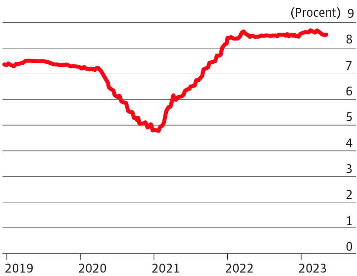 Augmentation des marges bénéficiaires