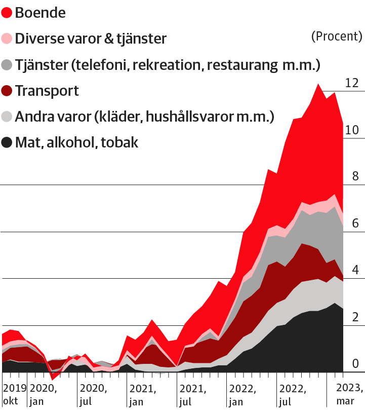 Des hausses de prix modérées sur un large front
