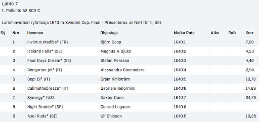 Sweden Cup posts Harnesslink