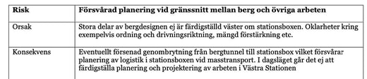 Un exemple de désaccord entre le client Trafikverket et l'entrepreneur WLC, tel que présenté dans le rapport de mars pour l'étape de Korsvägen.