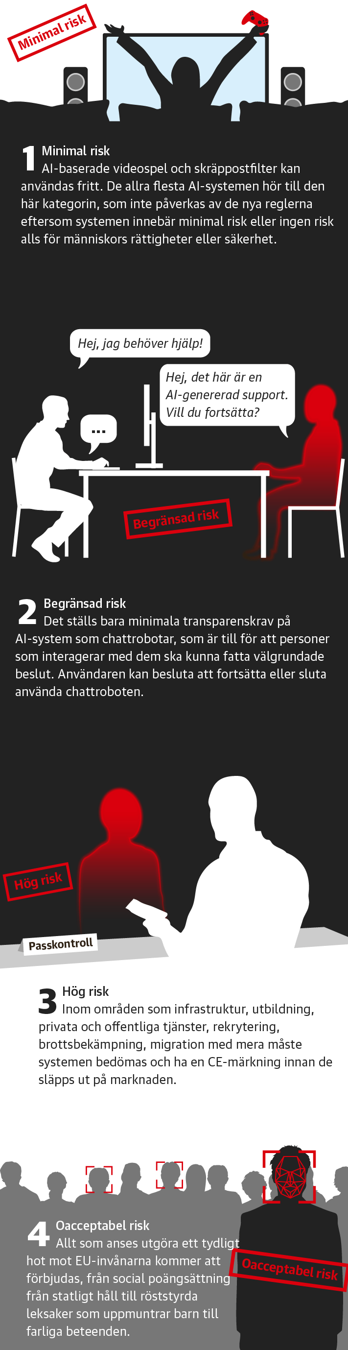 De l'interdiction totale à l'inaction, voici comment l'UE veut réglementer l'IA - vous êtes concernés.