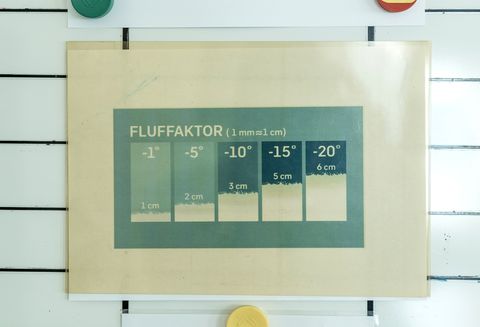 carte fluffkator