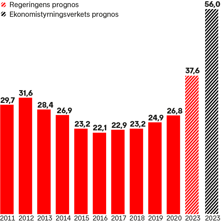 La déduction des intérêts augmente