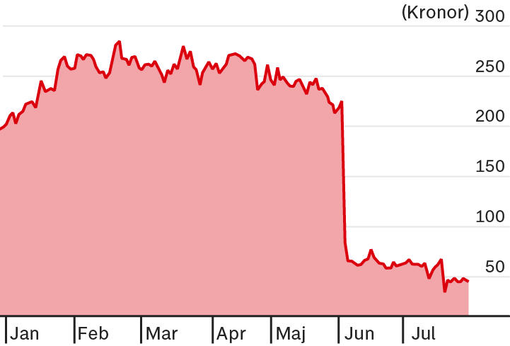 Forte baisse de l'action Viaplay