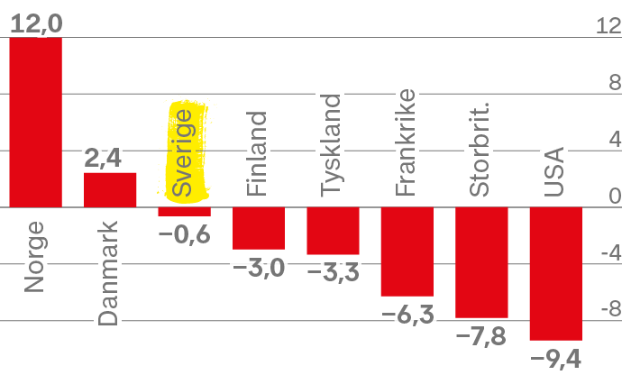 Déficits budgétaires importants aux États-Unis