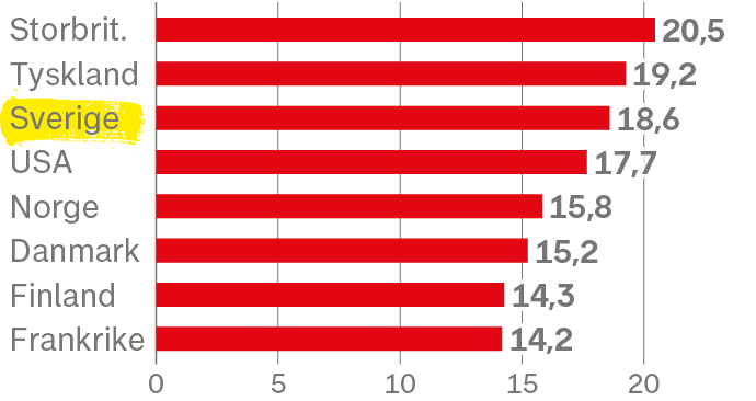 L'inflation la plus élevée au Royaume-Uni