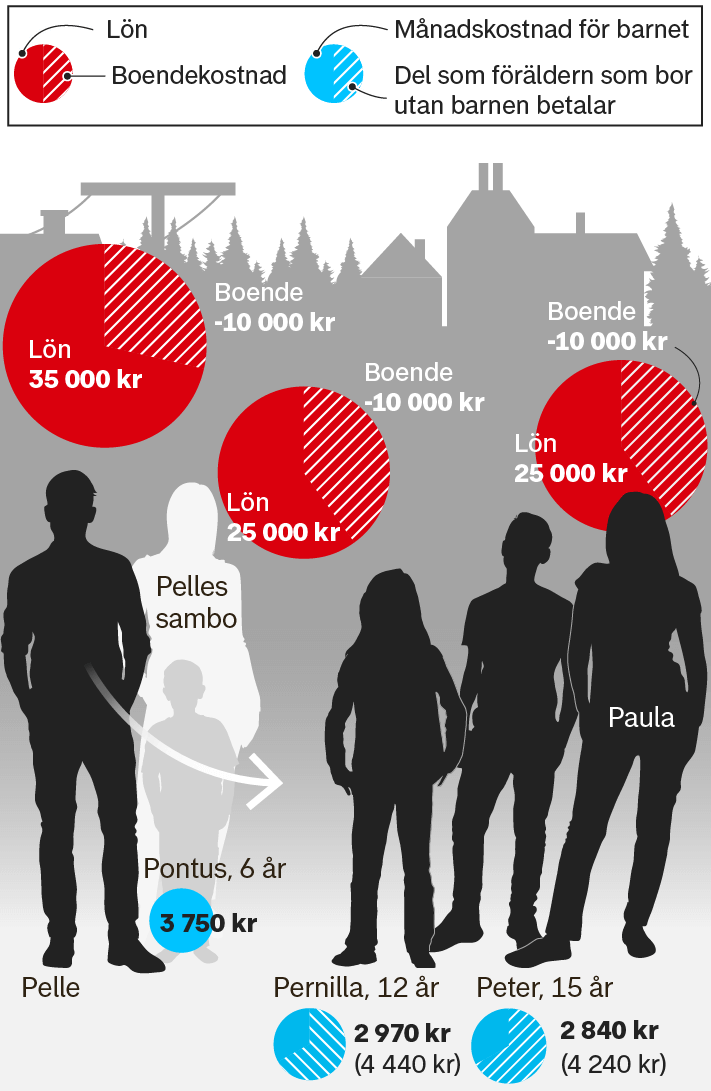 Quels sont les besoins d'entretien d'une petite ville ?