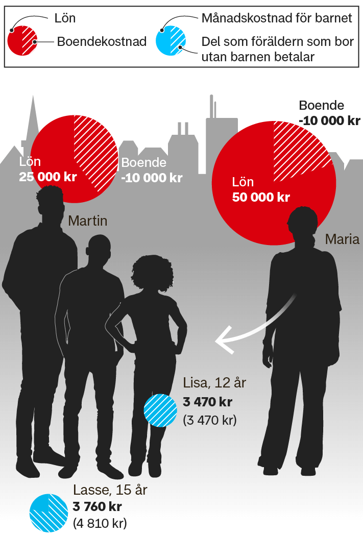 C'est le montant de l'entretien d'une ville de taille moyenne.