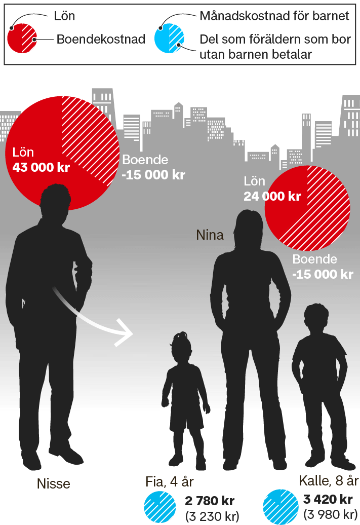 Combien d'entretien est nécessaire dans une grande ville ?