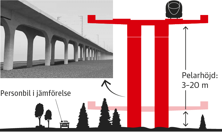 A quoi pourraient ressembler les ponts terrestres