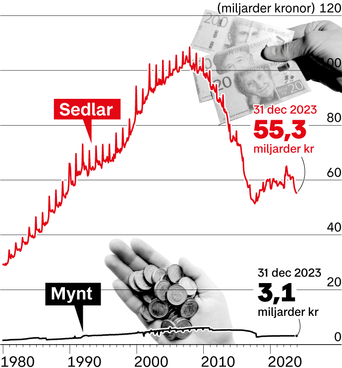 Billets et pièces en circulation